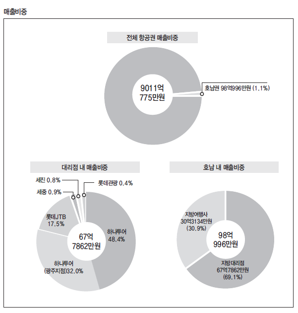 에디터 사진